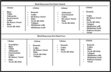 İkindi Namazı Farzları ve Sevapları