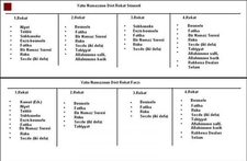 Yatsı Namazı Nasıl Kılınır?