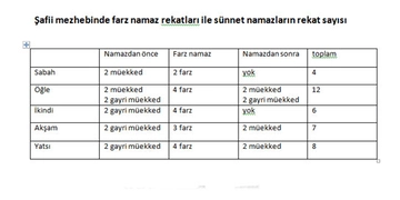 Şafilerde Namaz Nasıl Kılınır?