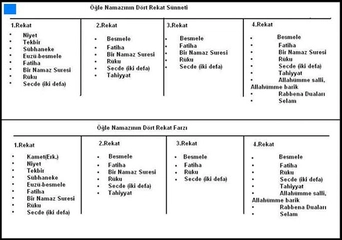 Öğle Namazı Nasıl Kılınır?