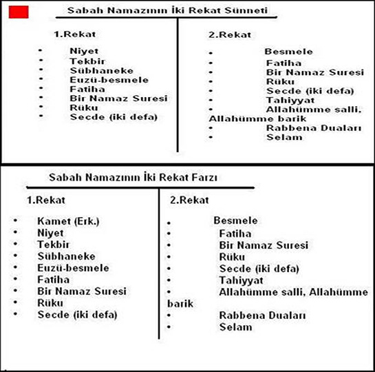 Sabah Namazı Kaç Rekat?