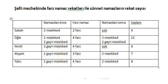 afilerde Namaz